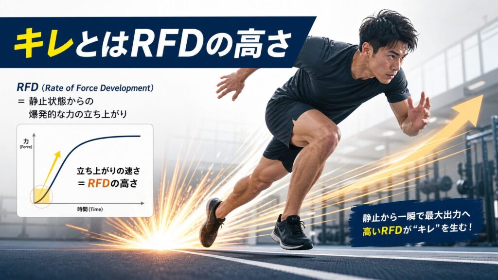 キレとはRFDの高さ