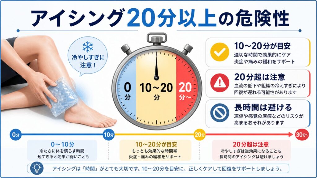 アイシング20分以上の危険性