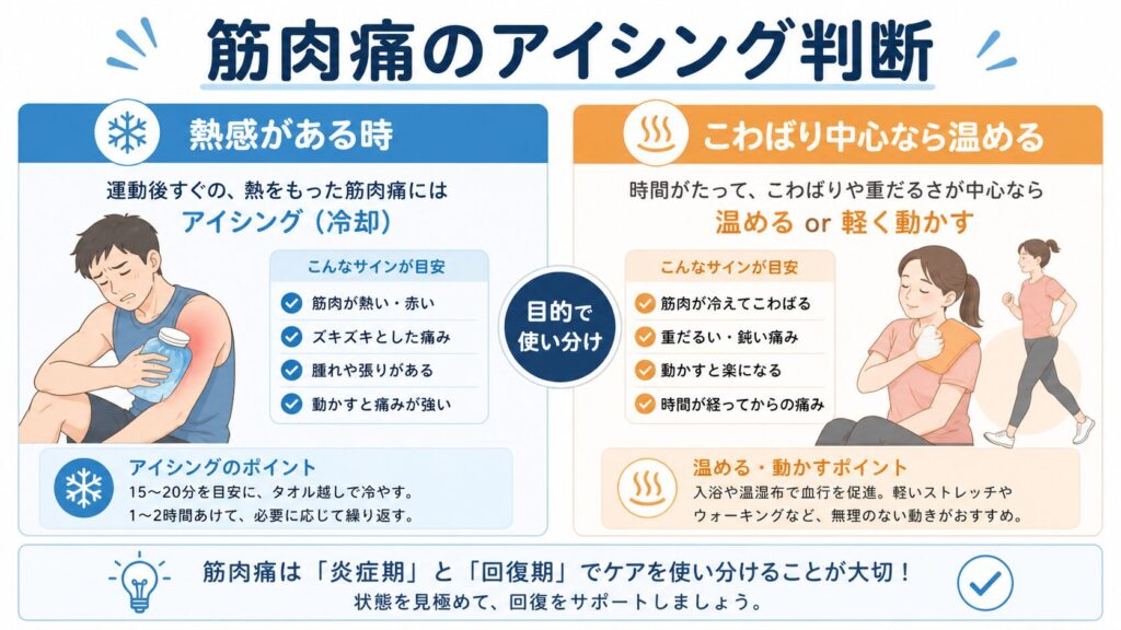 筋肉痛のアイシング判断