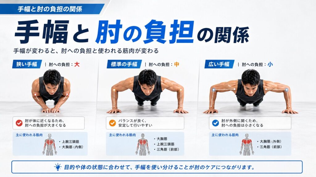 手幅と肘の負担の関係